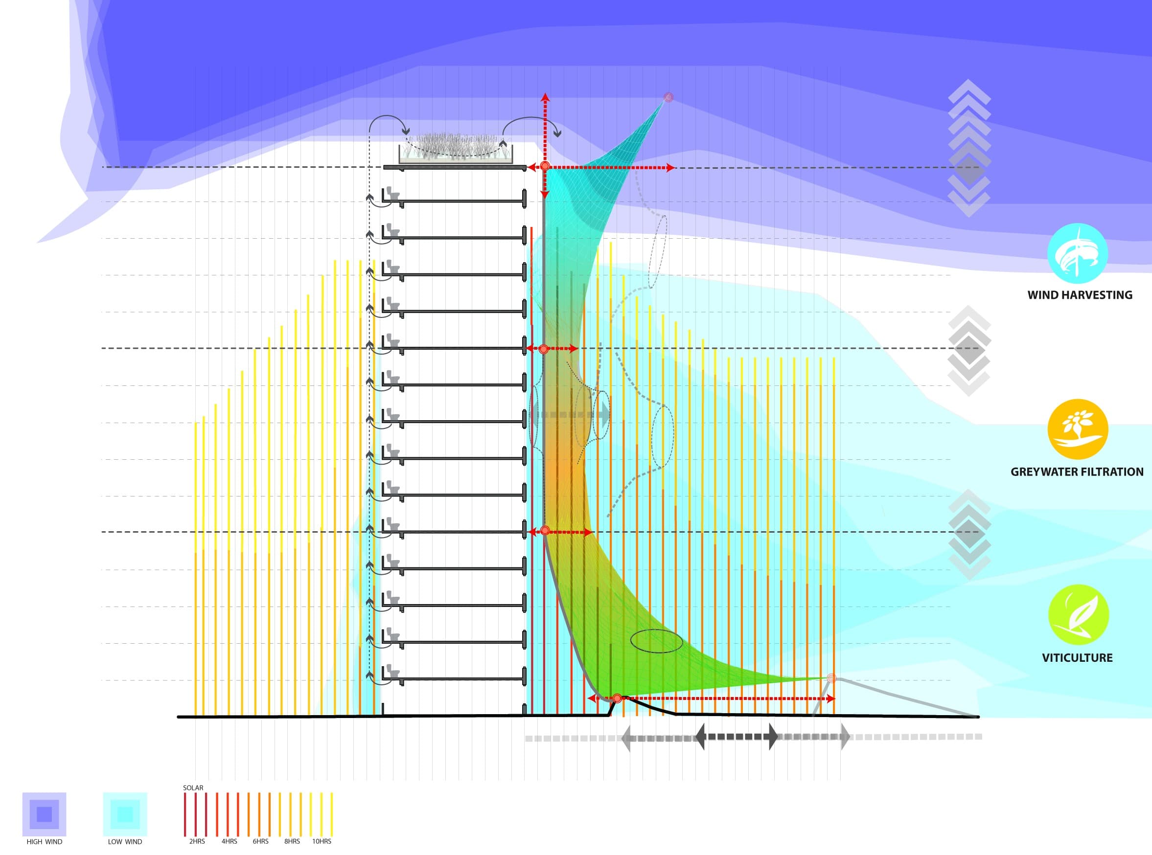 The sectional diagram of wind speed and light in the complex.