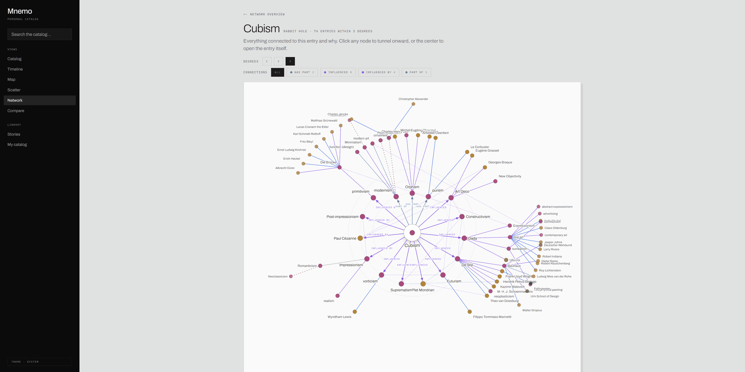 Network, narrowed to one entry: everything within three degrees of Cubism.