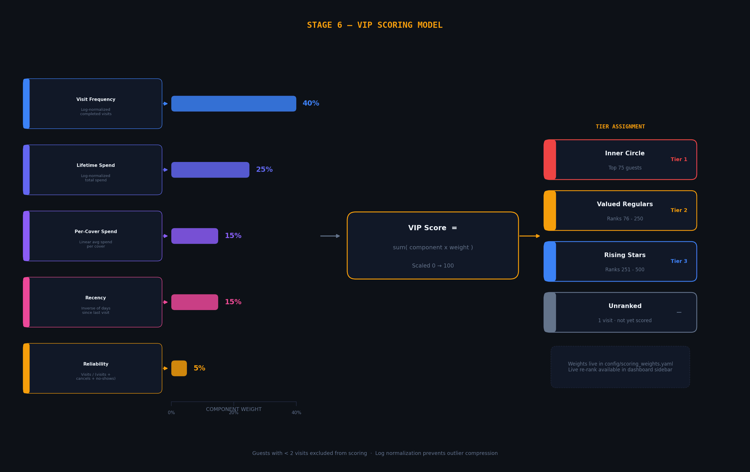 VIP scoring weight visualization diagram