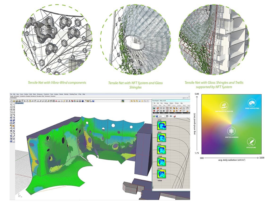 Tensile net details, and a simulation of wind speed and solar radiation across the facade.