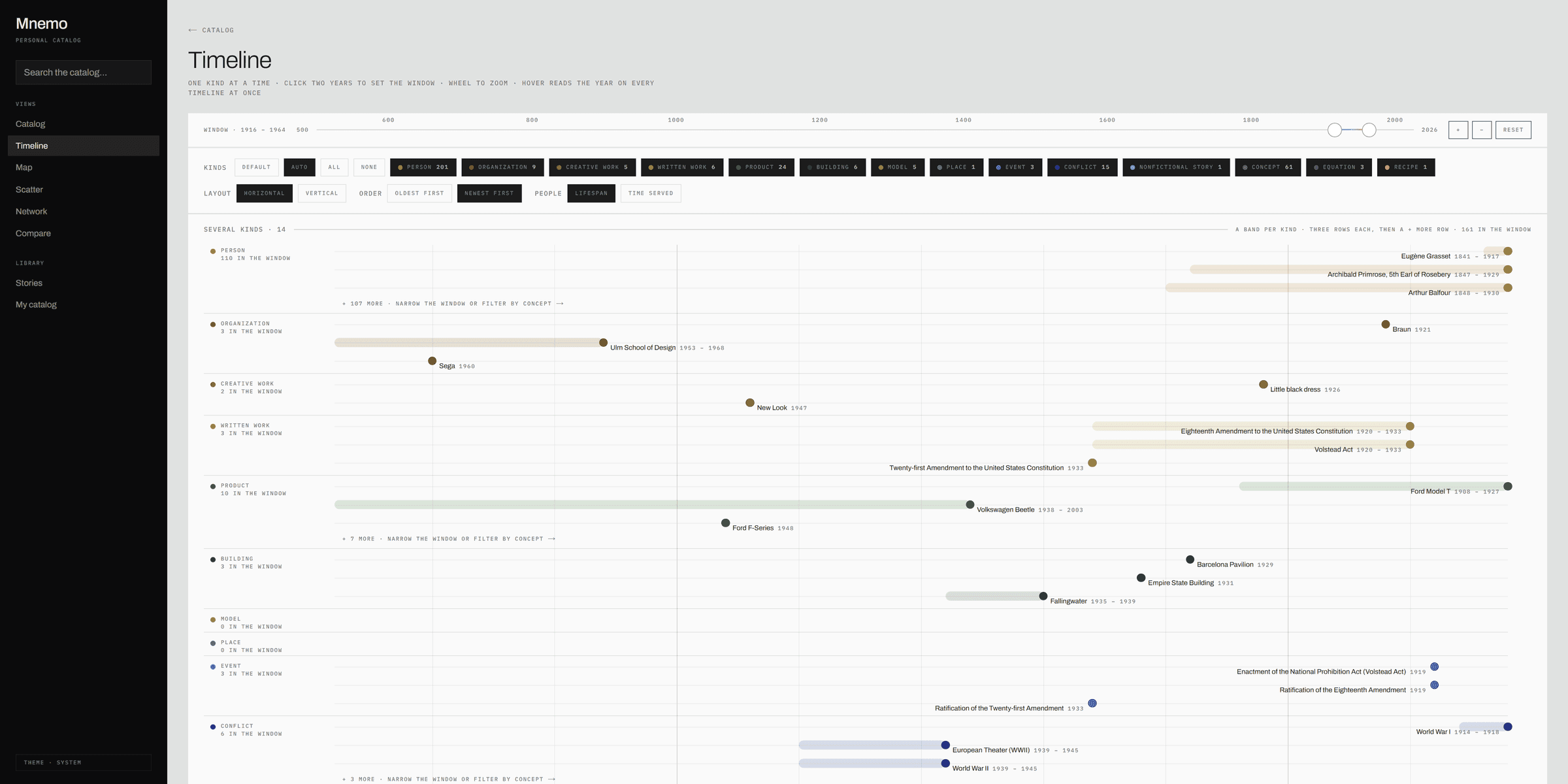 Timeline: people, works, products and events across a scrubbable window, grouped by kind.