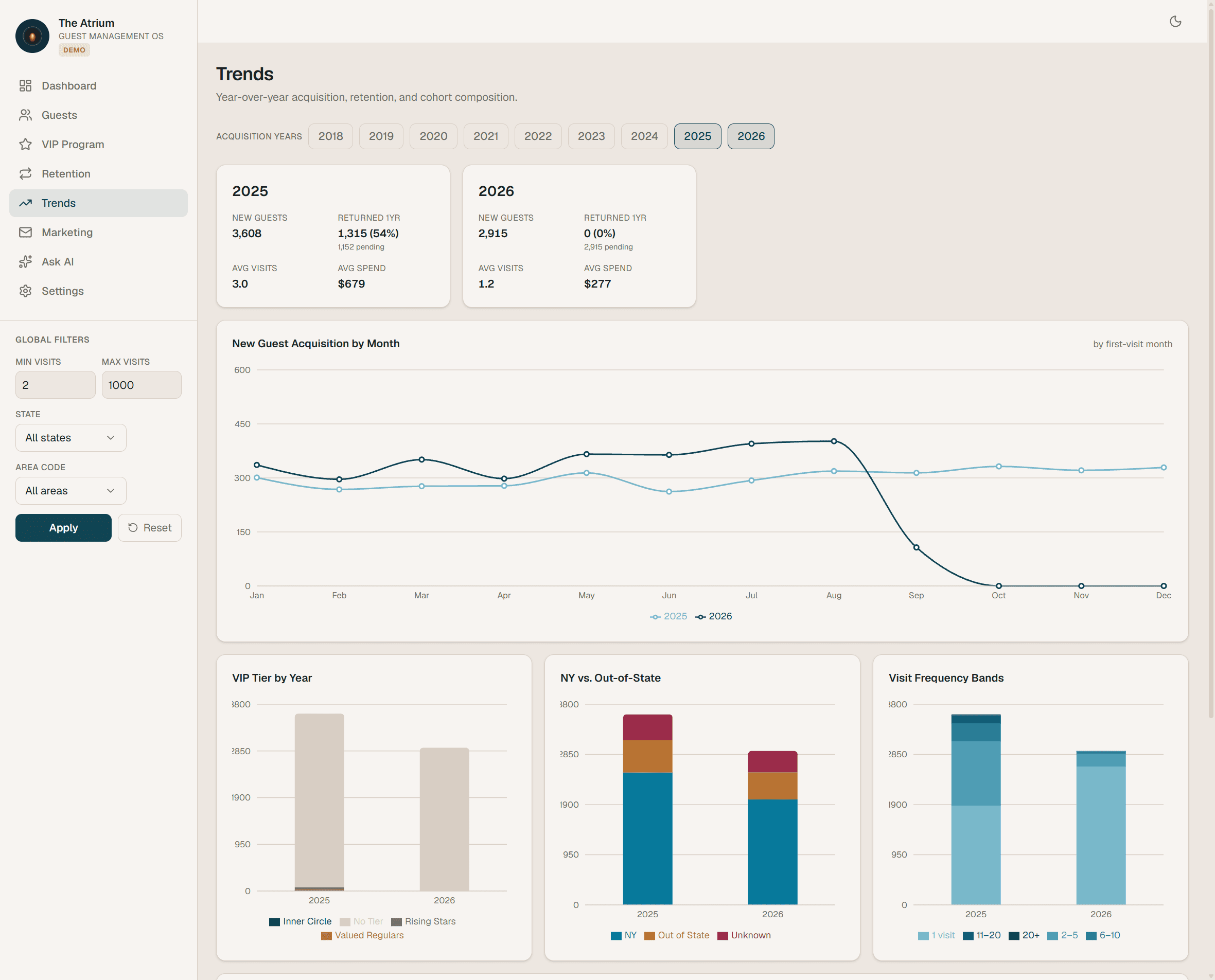 Trends: year-over-year acquisition, retention, and cohort composition.