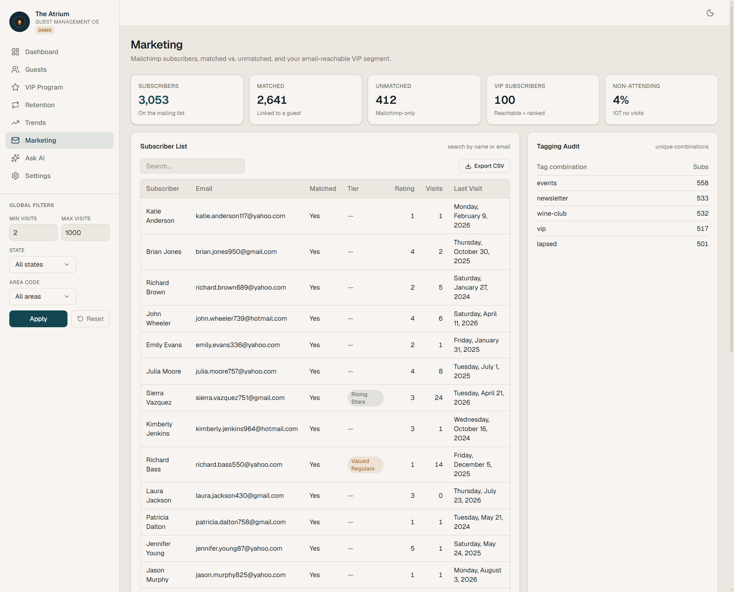 Marketing: mailing-list subscribers matched against the guest database.
