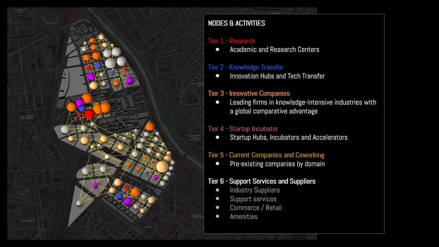 Innovation district design.