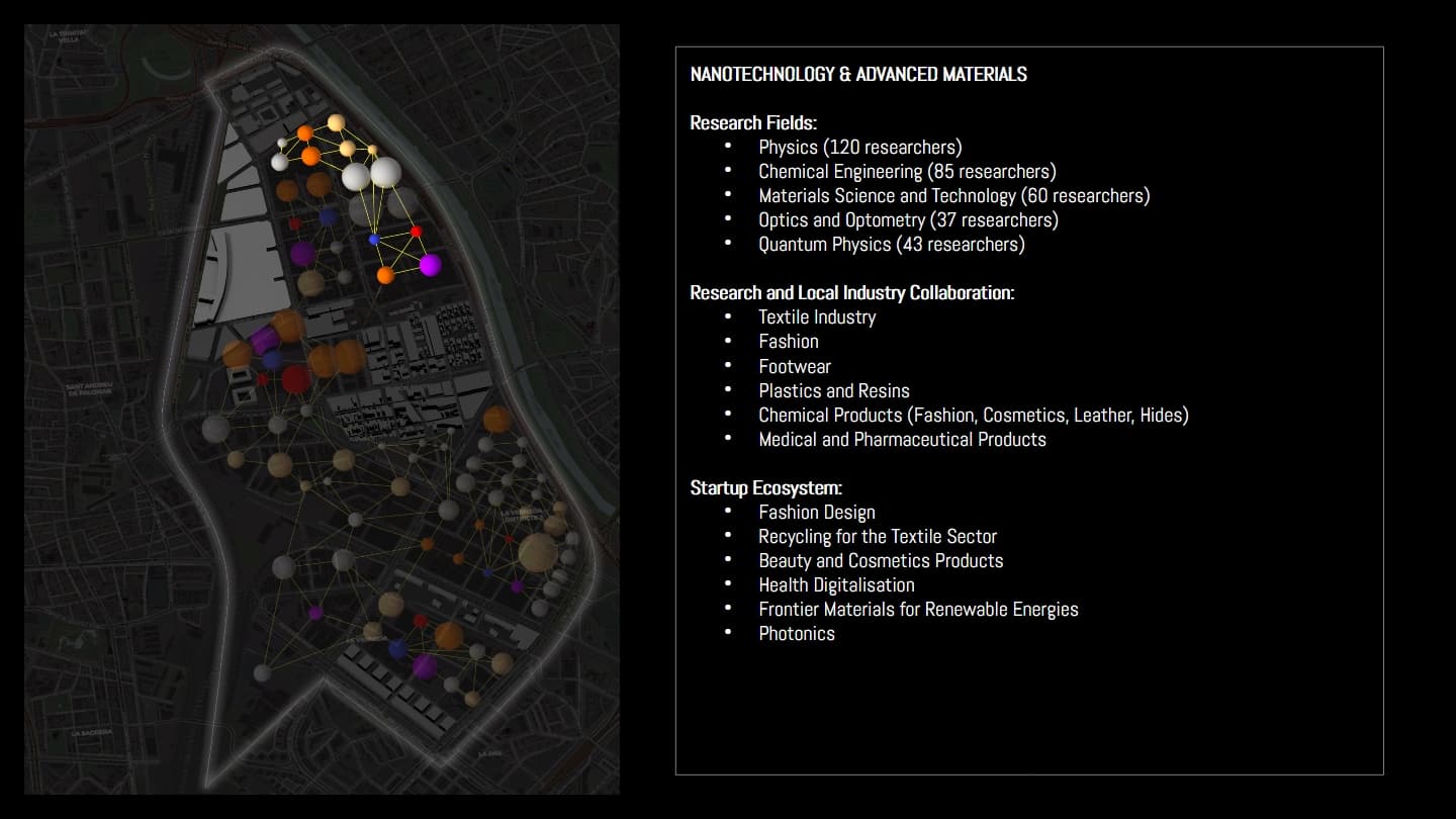 Anchor cluster: nanotechnology and advanced materials.