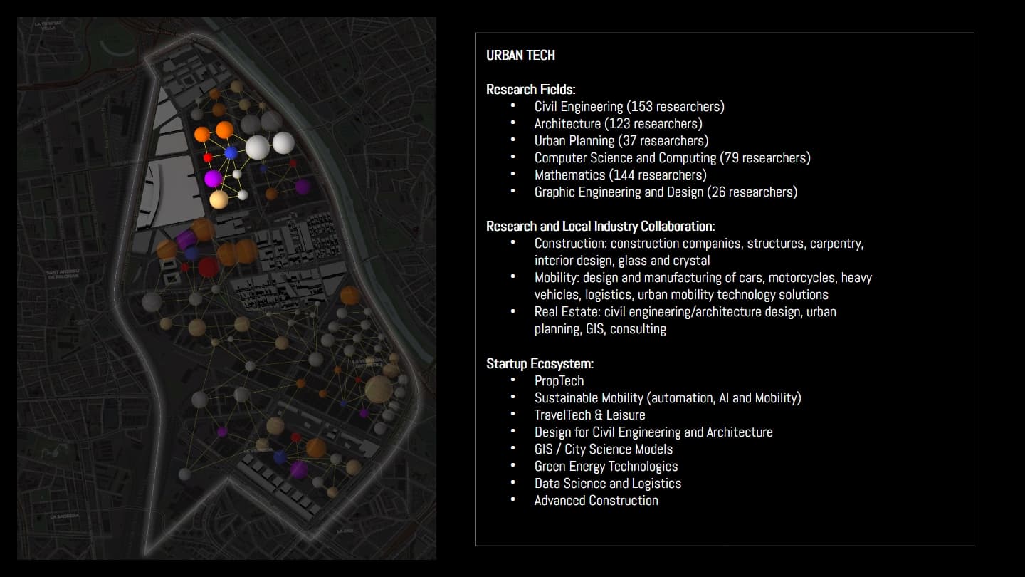 Anchor cluster: urban tech.