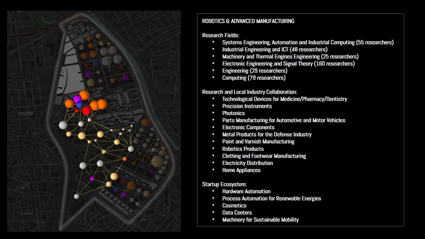 Anchor cluster: robotics and advanced manufacturing.