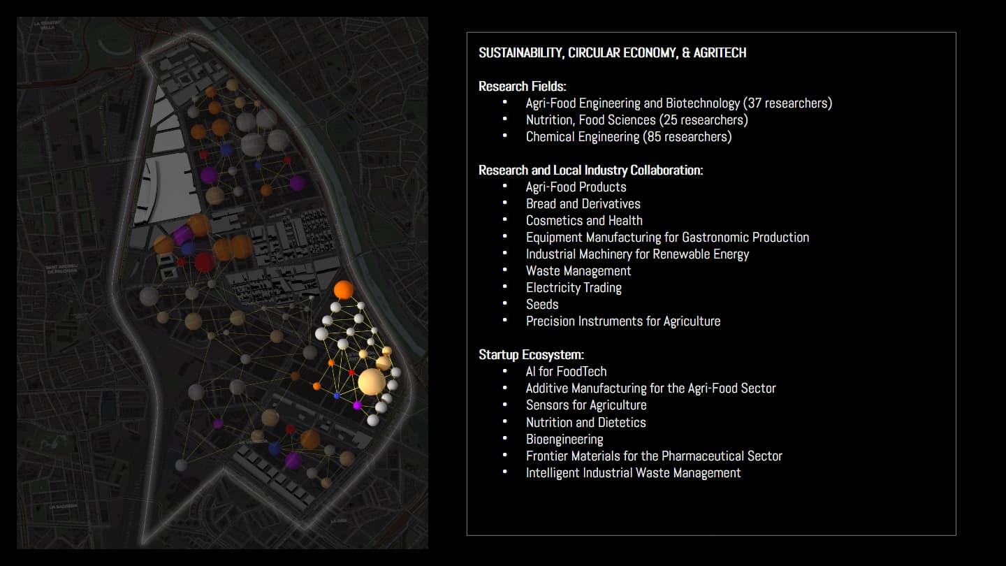 Anchor cluster: sustainability, circular economy, and agritech.