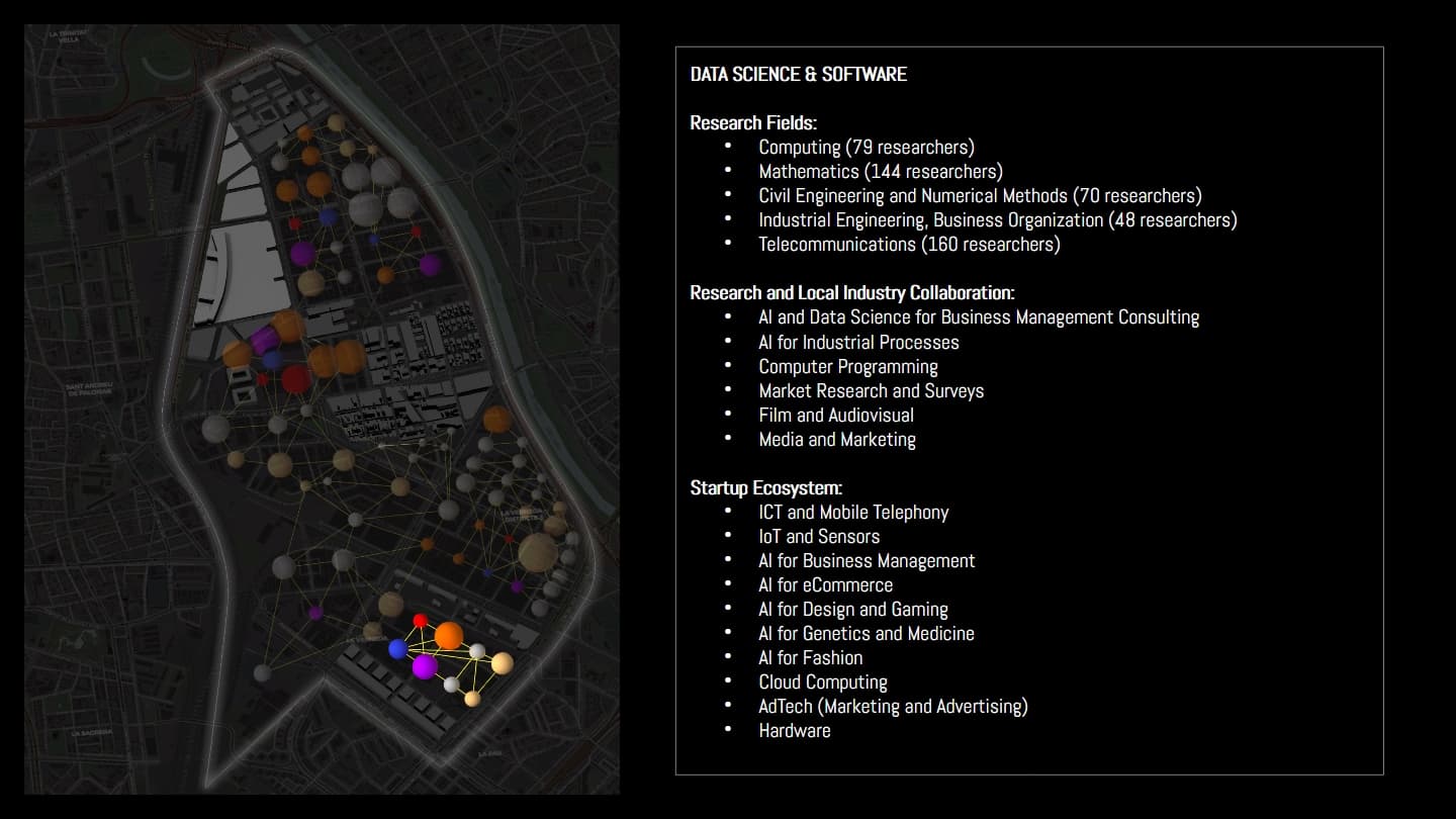 Anchor cluster: data science and software.