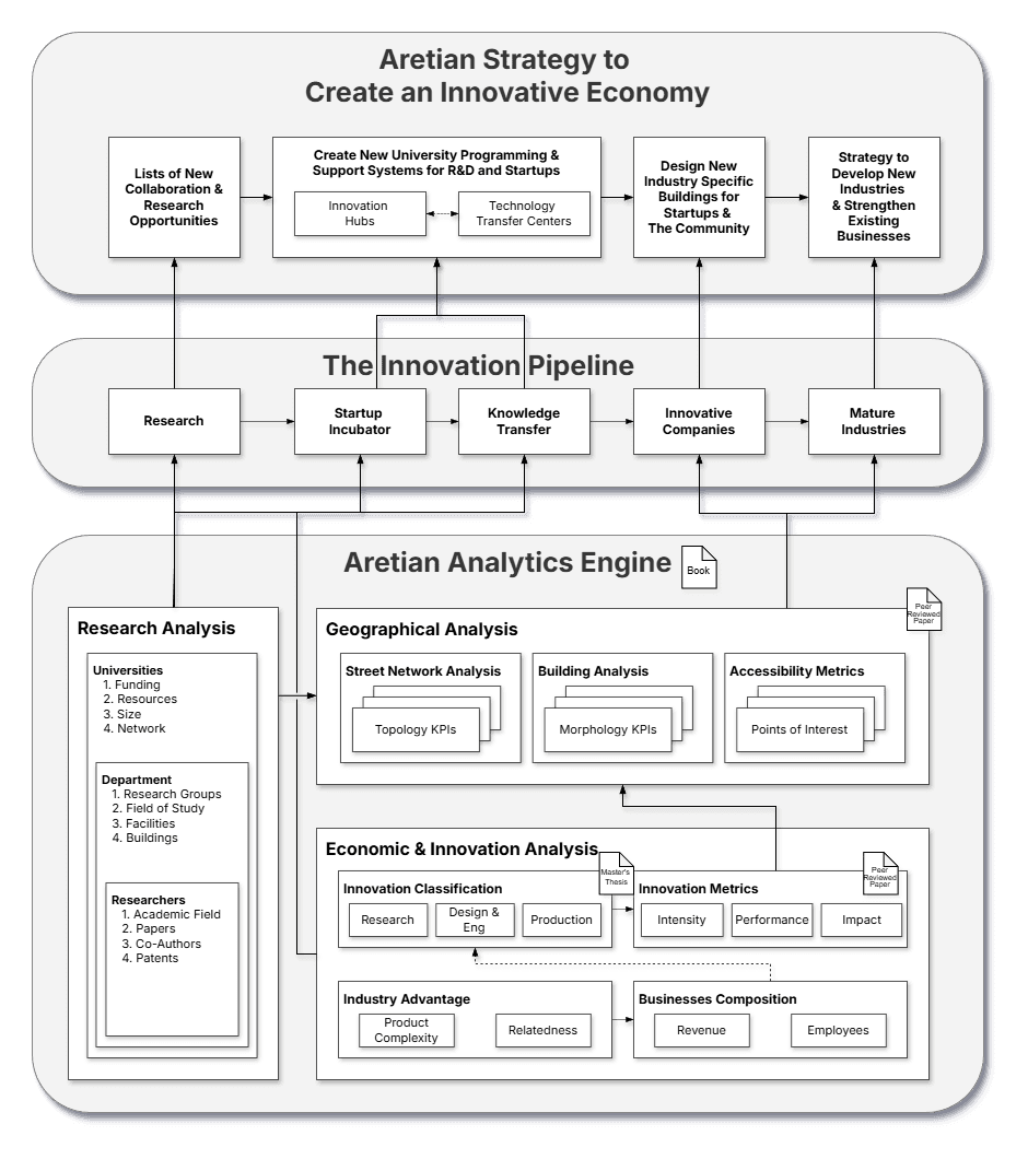 Method flow diagram.