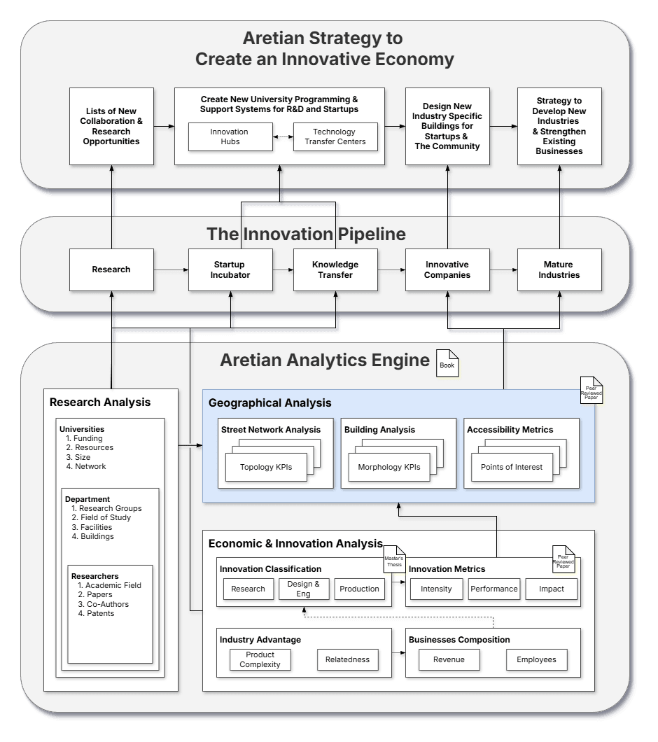 Geographic Analysis stage of the Analytics Engine