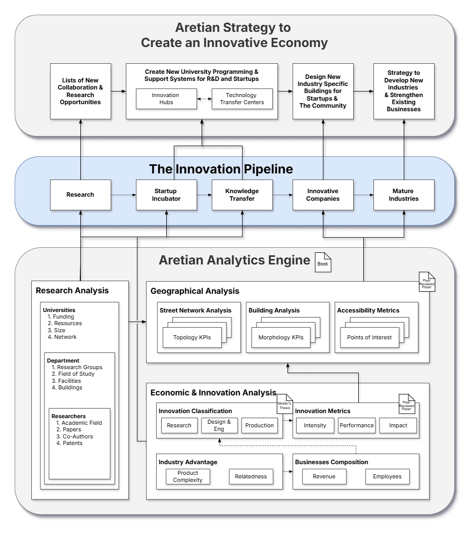 Strategic Output stage of the Analytics Engine