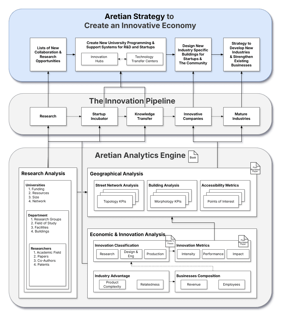 Program Definition stage of the Analytics Engine