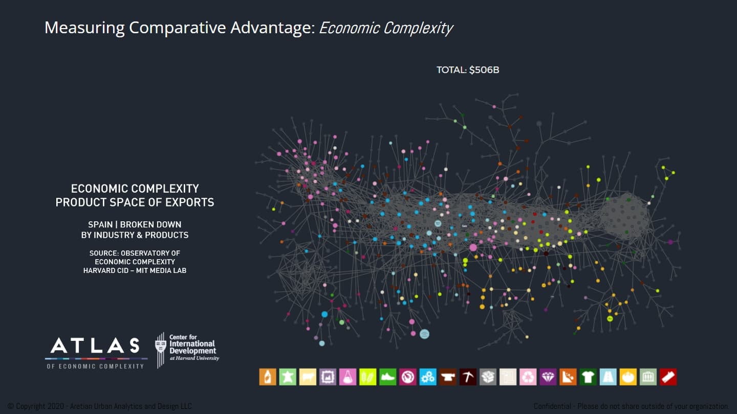 Economic complexity analysis.