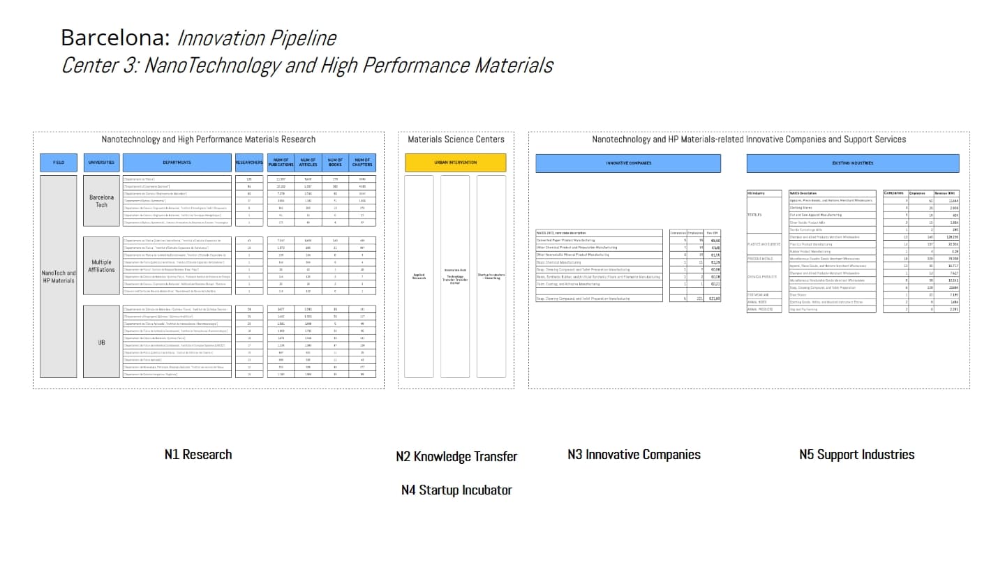 NanoTech & Materials program sheet
