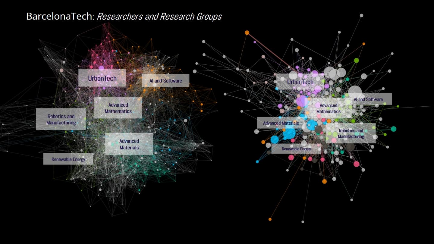 Research-network graph.