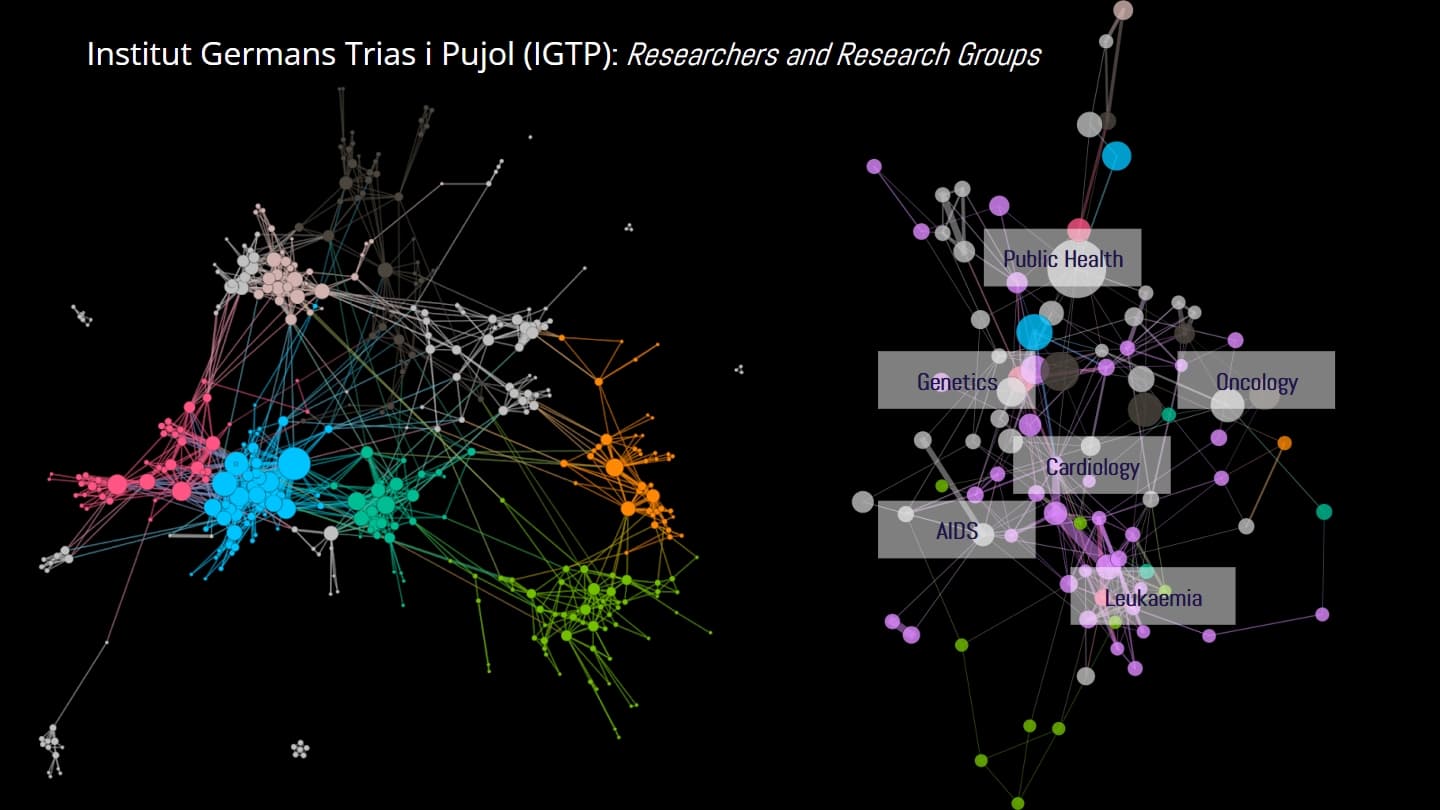 University research networks.